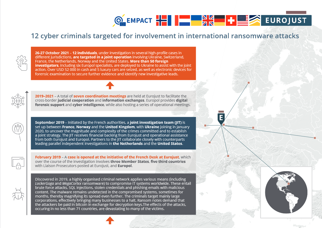 12 cyber criminals targeted for involvement in international ransomware attacks