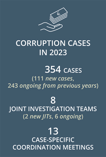 354 cases, 8 jits, 13 coordination meetings