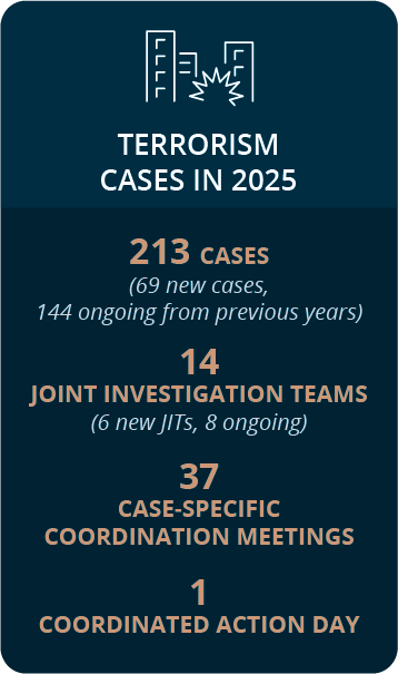 terrorism cases
