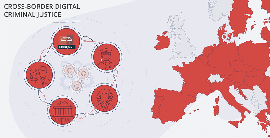 Digital Criminal Justice (© European Commission)