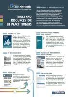 Tools and Resources for JIT Practitioners