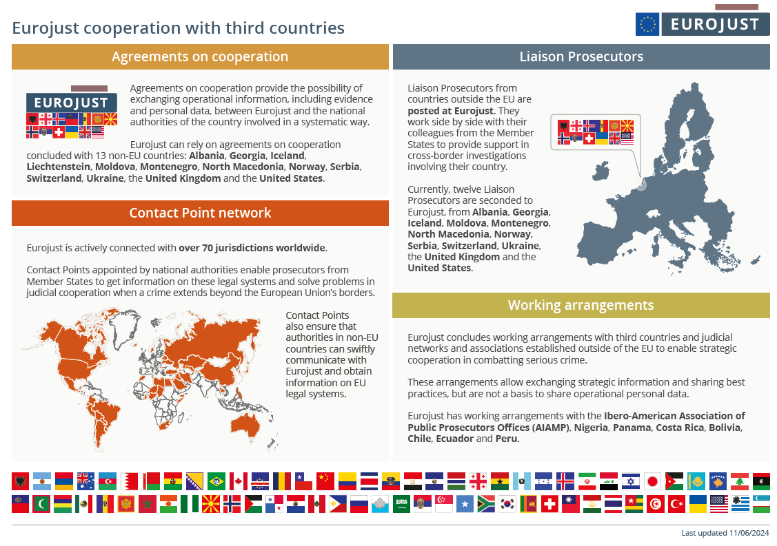 Infographic: Eurojust cooperation with third countries