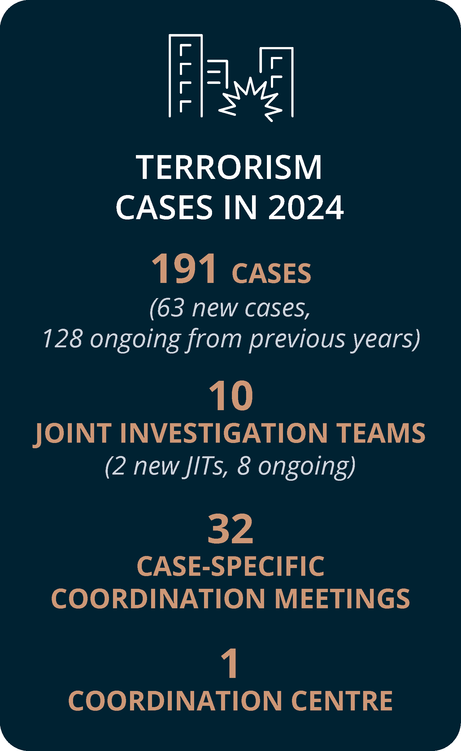 Terrorism stats 2024