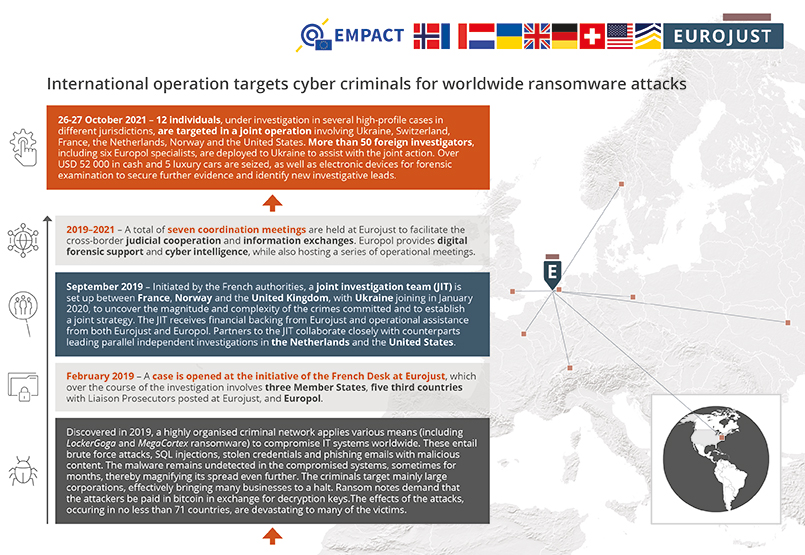 Infographic: International operation targets cyber criminals for worldwide ransomware attacks