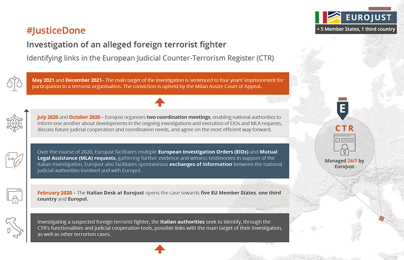 #JusitceDone: Investigation of an alleged foreign terrorist fighter