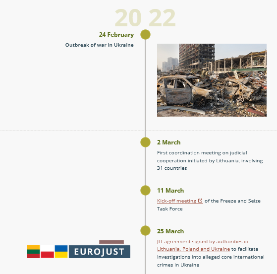 A timeline of Eurojust's response to the war in Ukraine