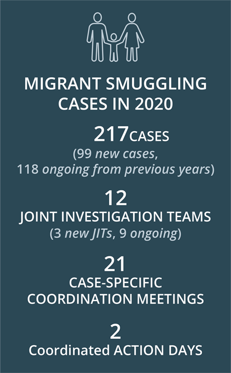 Migrant smuggling statistics