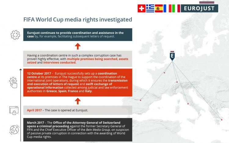 FIFA Media on X: Bureau of the FIFA Council confirms #WorldCup