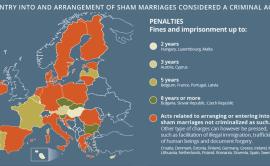 Broad common approach needed to tackle abuse via sham marriages