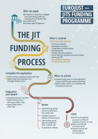 Infographic thumb image